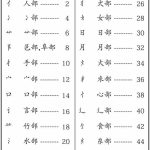 Chi5yrsactjibenbushouPage1